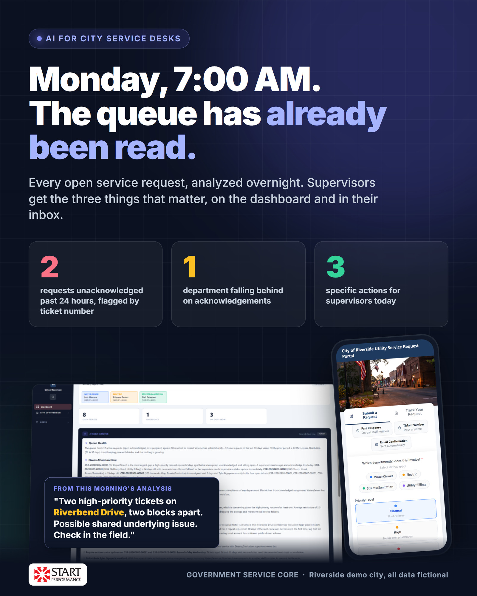 Municipal service desk application with request queue analysis and resident request portal