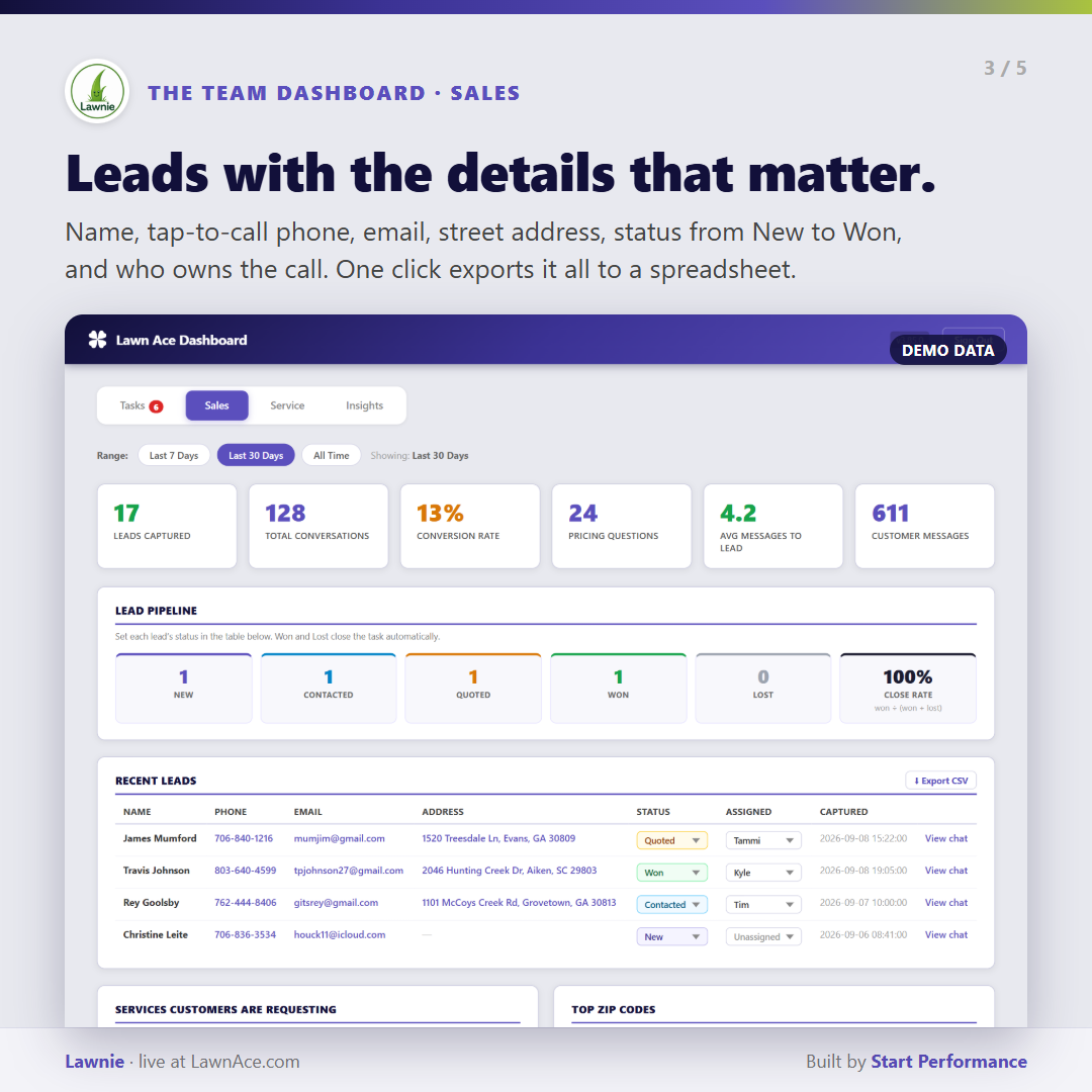 Custom sales dashboard with leads, conversion metrics, status, ownership, and export