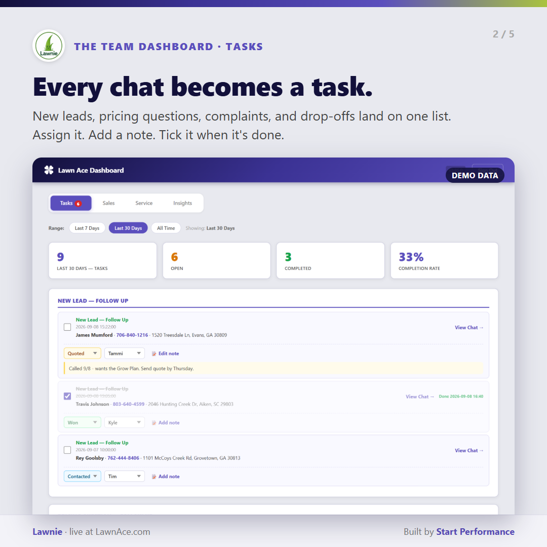 Custom team dashboard turning website conversations into assigned tasks