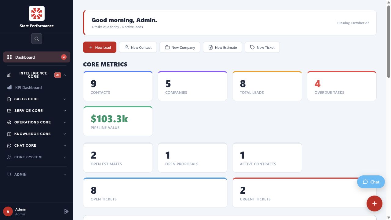 Linkology dashboard showing business metrics, pipeline value, estimates, contracts, and service tickets