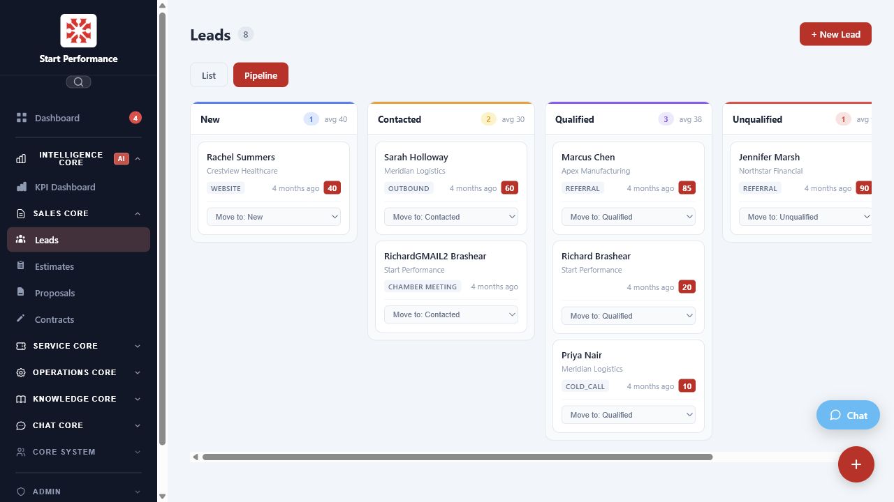 Linkology visual sales pipeline with leads organized by stage