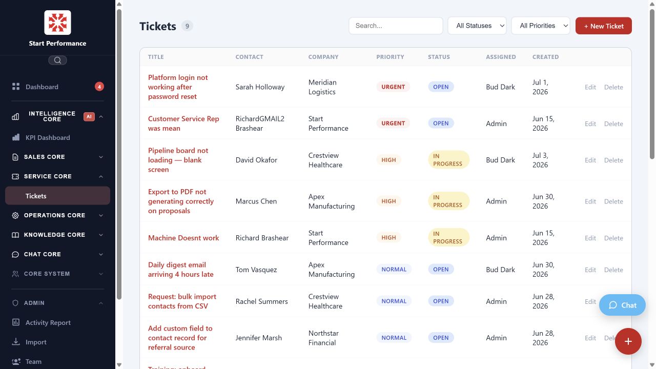Linkology Service Core ticket queue with priority, status, ownership, and customer context