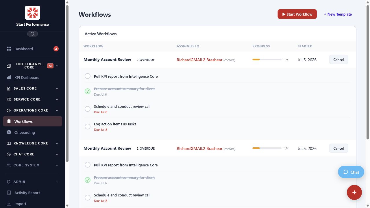Linkology Production Core showing work scheduling, assigned owners, progress, and due dates